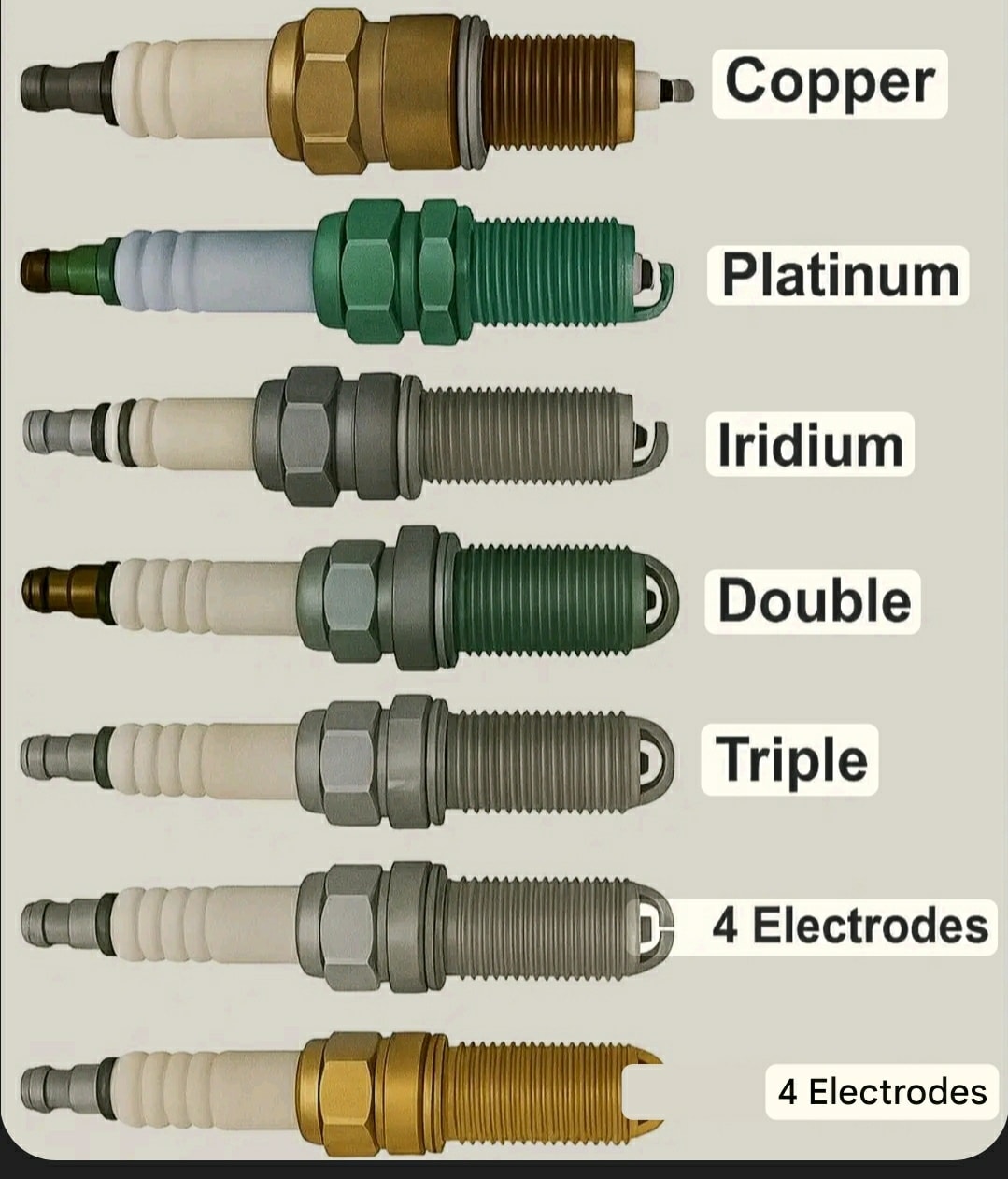 Cars Tools - 🔥 HOW TO CHOOSE THE RIGHT SPARK PLUG! 🕯️ A... | Facebook