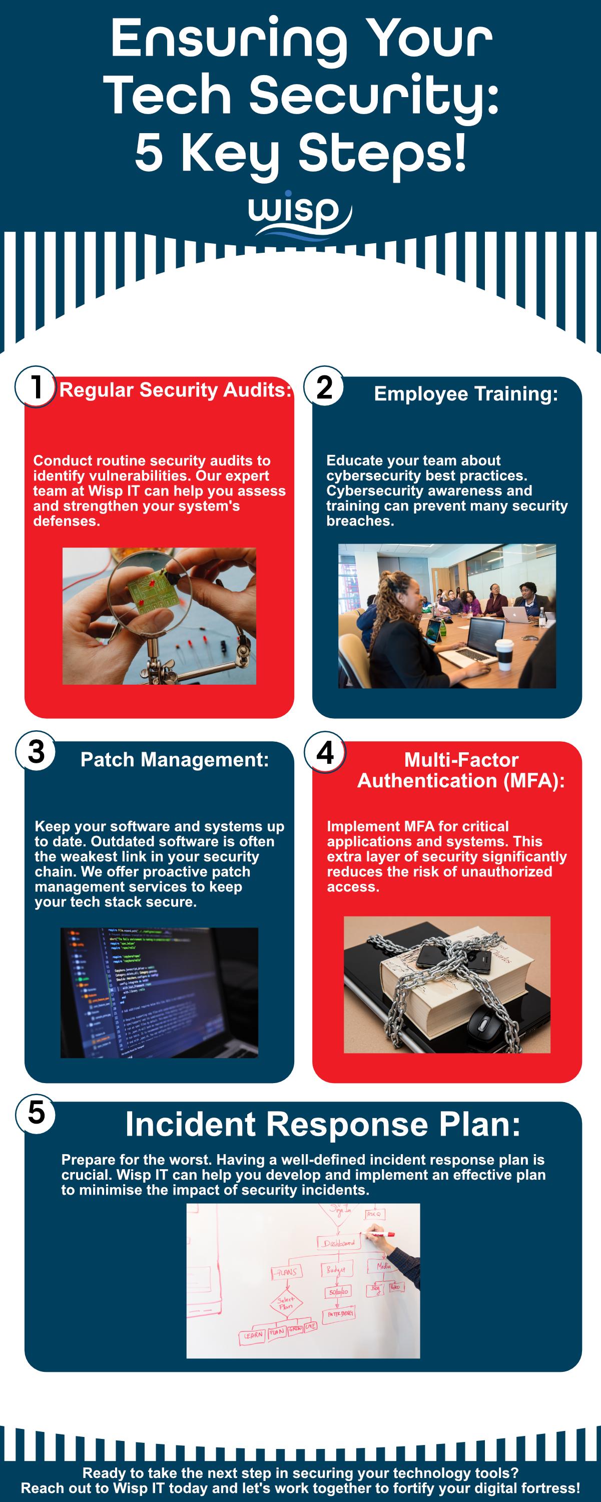 Wisp - 🔒 Ensuring Your Tech Security: 5 Key Steps! 🔒 In...