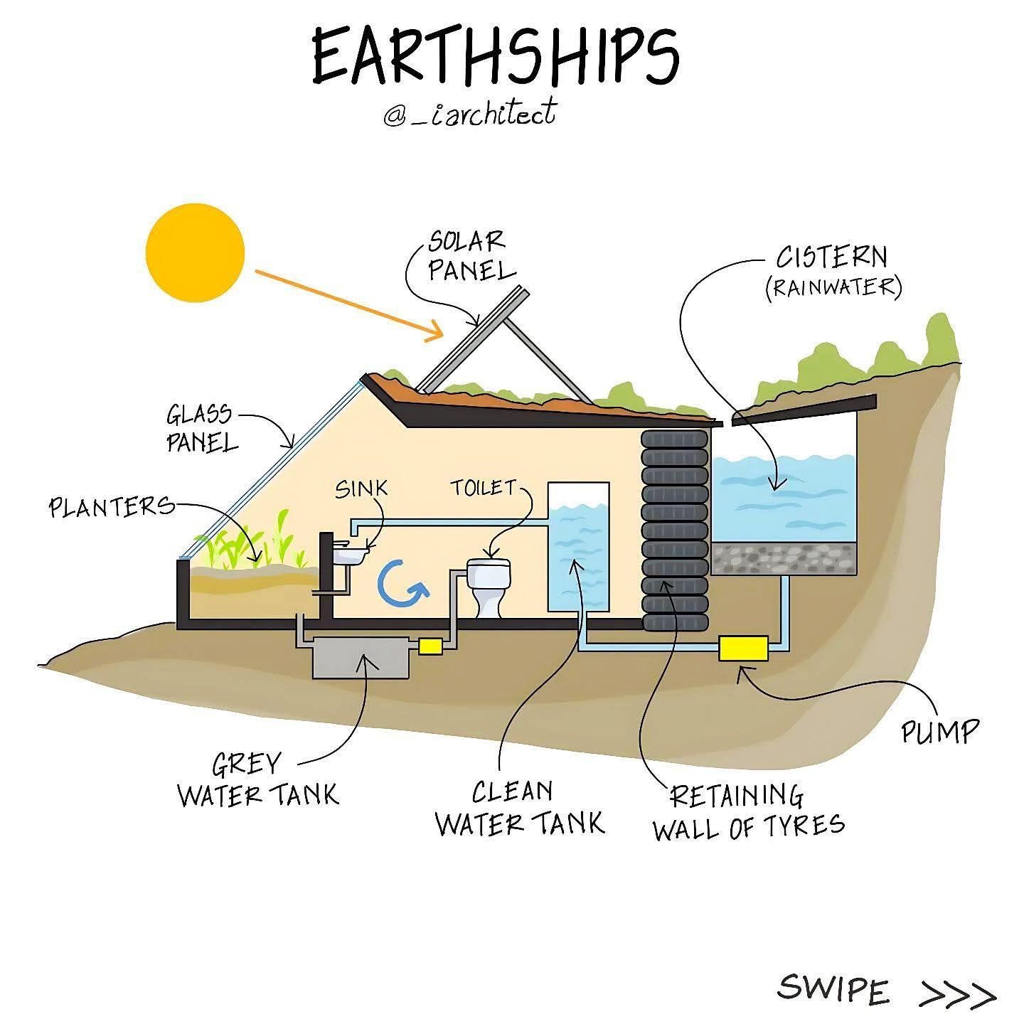 Bastian - illustrates the core architectural and sustainability ...