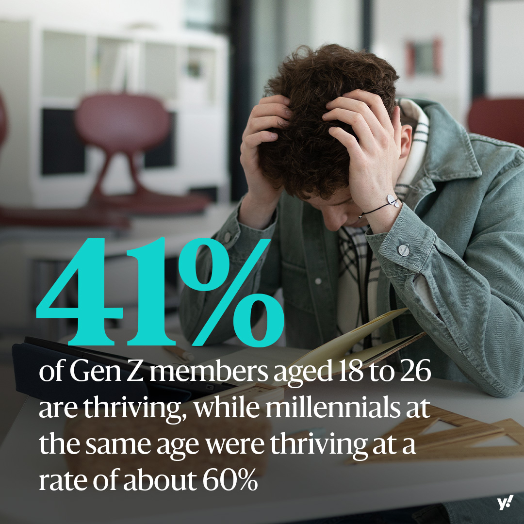 Yahoo News - A smaller share of Gen Z is thriving compared...