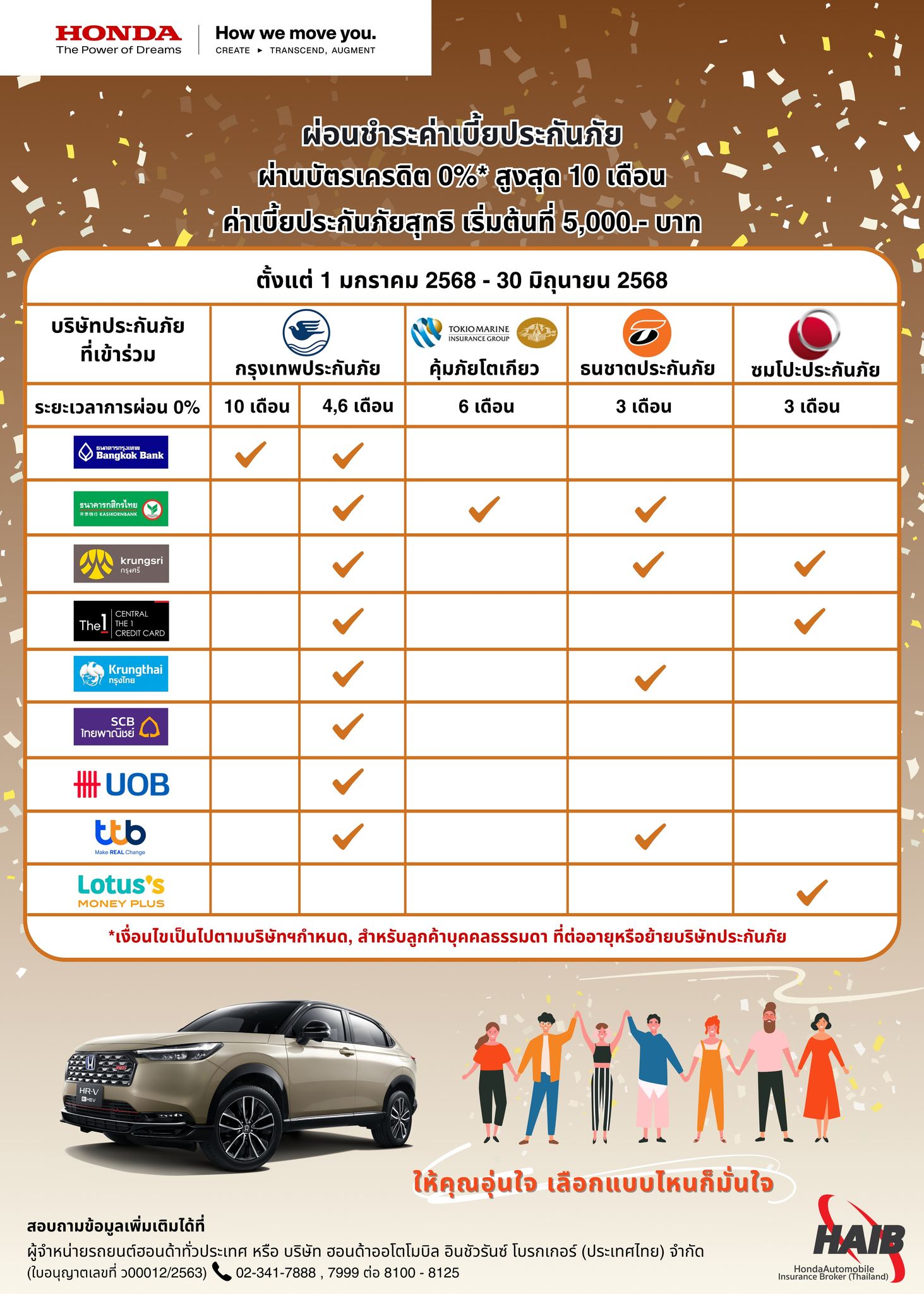 ฮอนด้า นครรังสิต Honda Nakhon Rangsit | Rangsit