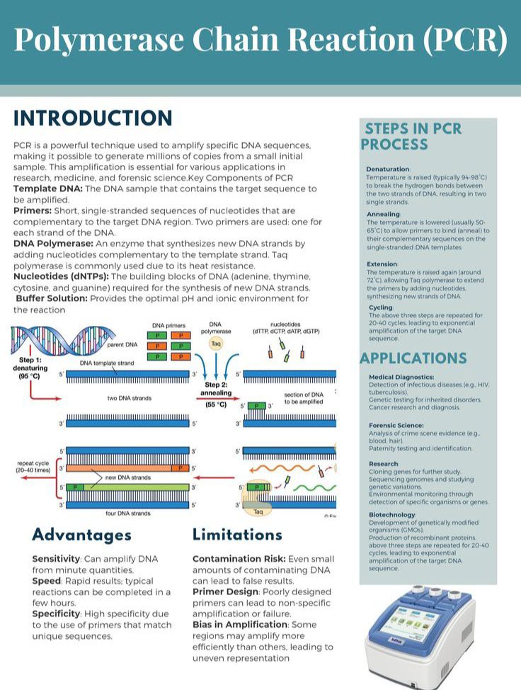 Smart - Polymerase Chain Reaction (PCR). | Facebook