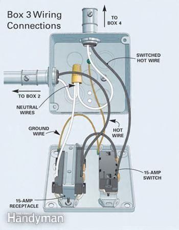 Electrician Community | How to Install Surface-Mounted Wiring and ...