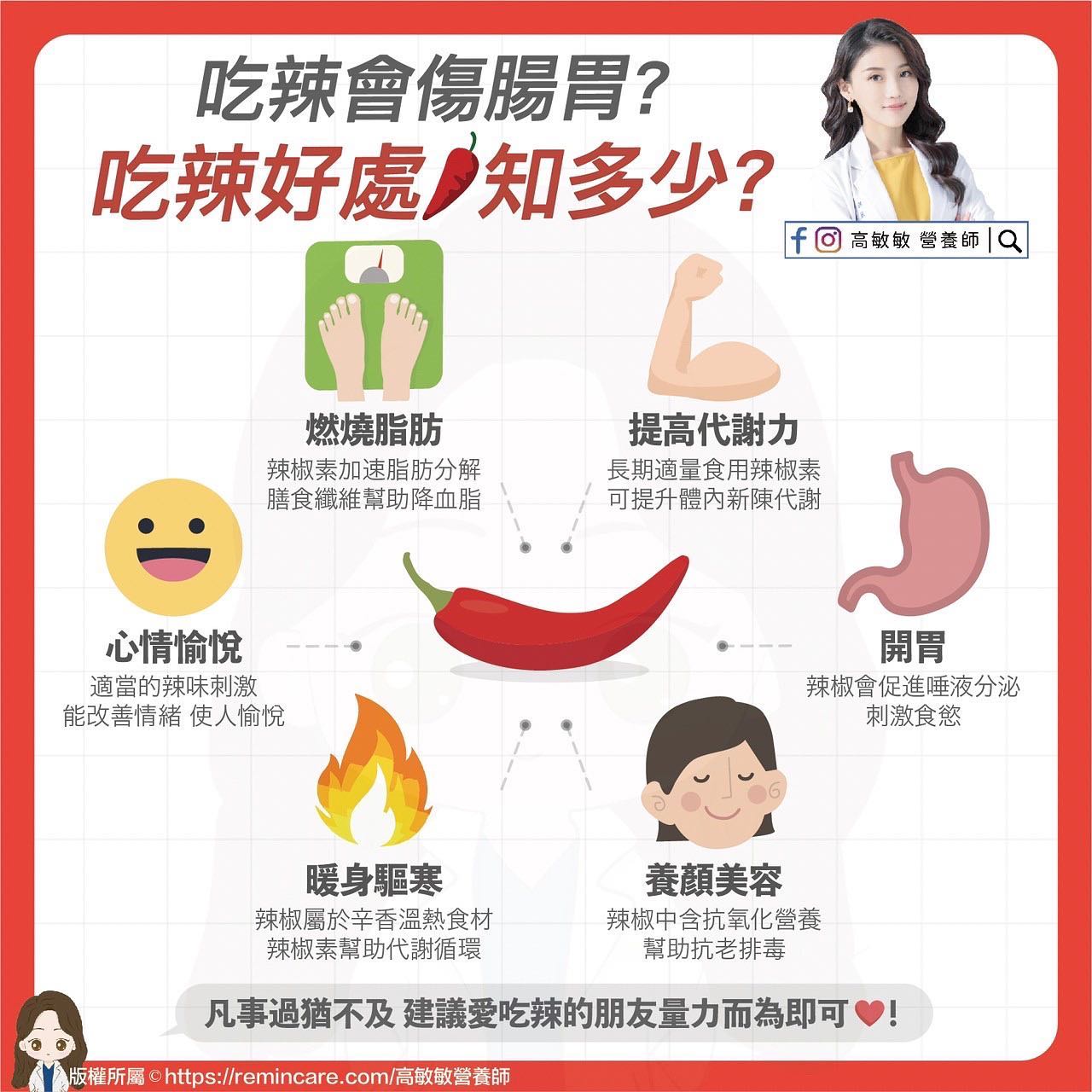 高敏敏 營養師 - 誰也是天冷就想吃點辣？還是你就是無辣不歡的辣控？ 吃辣聽說會胃食道逆流？吃辣會瘦？...