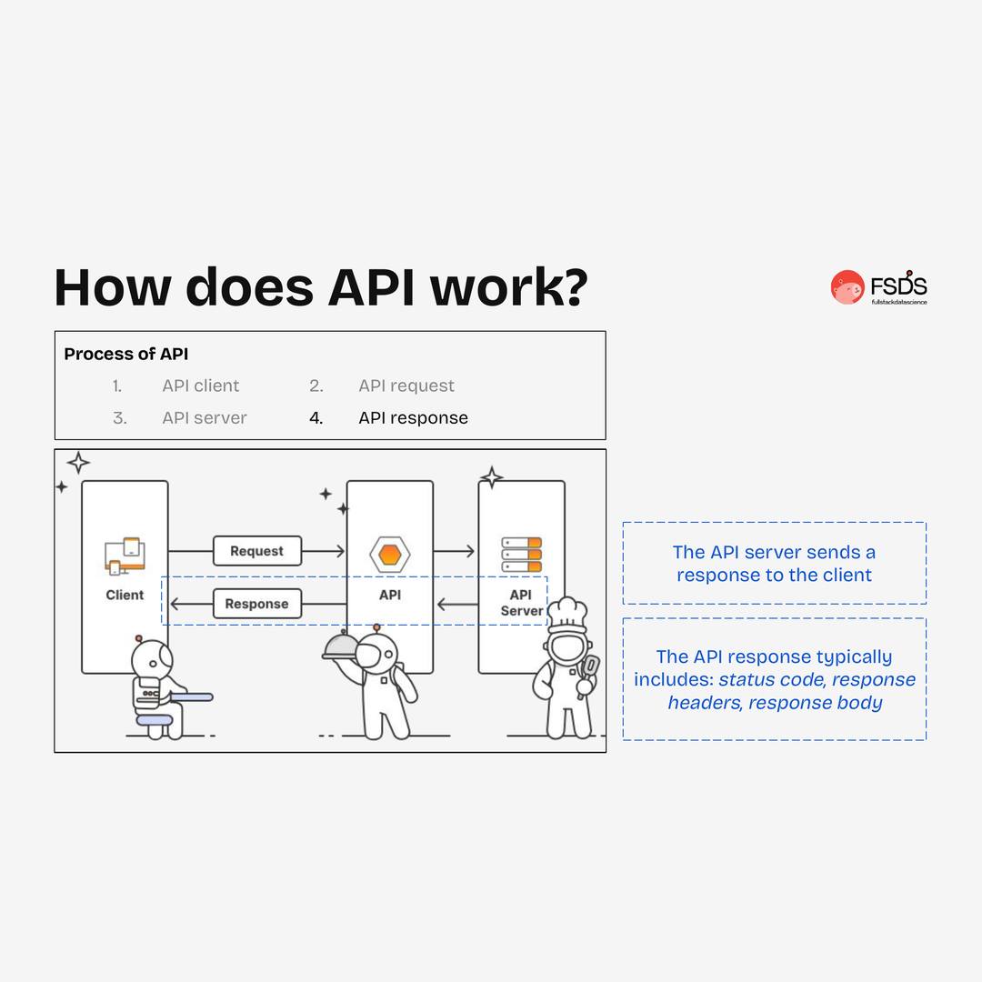 Full Stack Data Science added a... - Full Stack Data Science