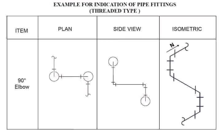 Piping Fabrication World added... - Piping Fabrication World