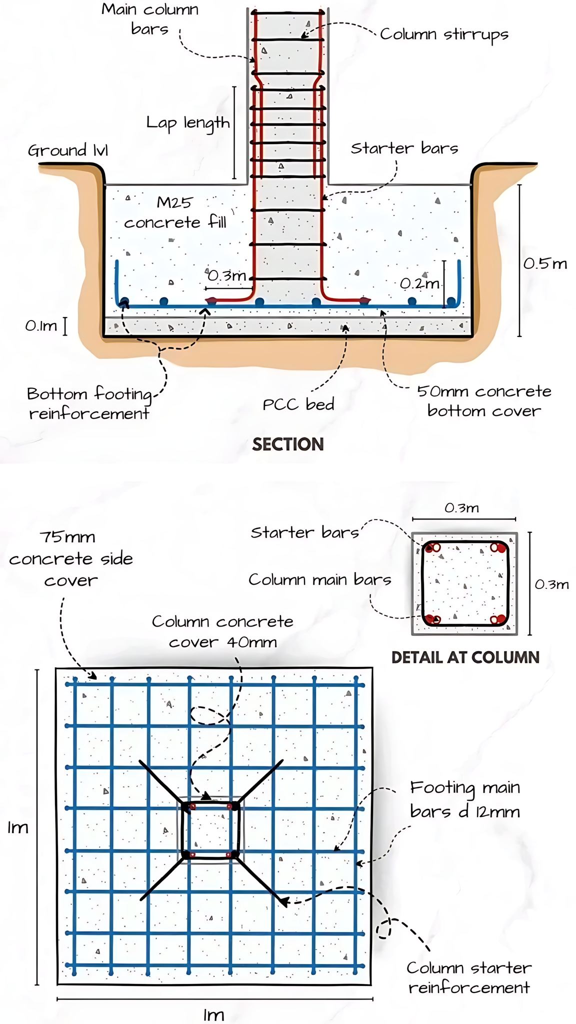 Young - a technical drawing or diagram of a reinforced concrete footing ...