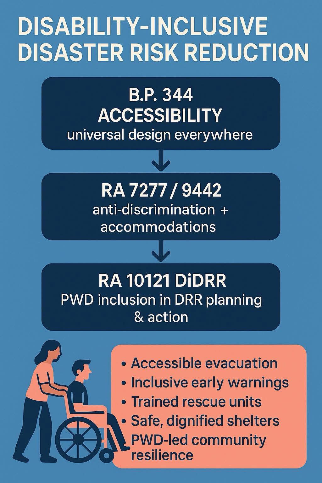 Ronald - Ang infographic ay nagpapakita ng koneksyon ng tatlong batas ...