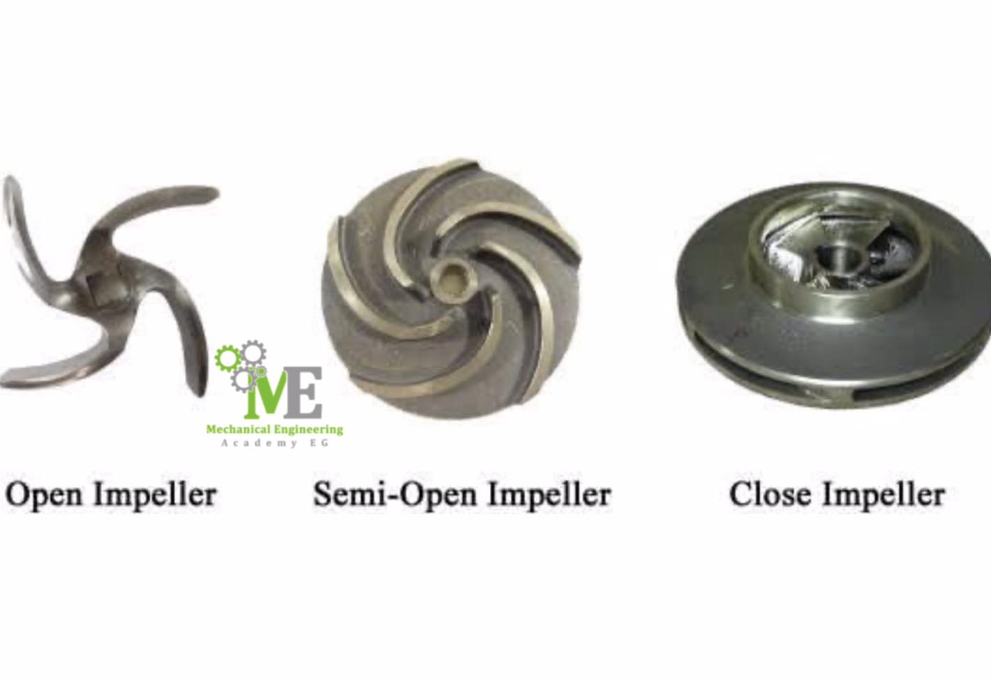 Impeller types (Open -... - Mechanical Engineering Academy EG | Facebook