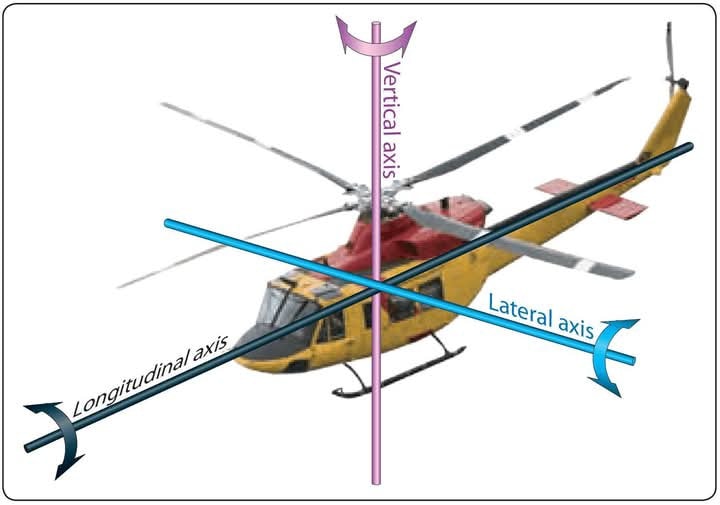 Aviation - Three axes of rotation for a helicopter Helicopter Axes of ...