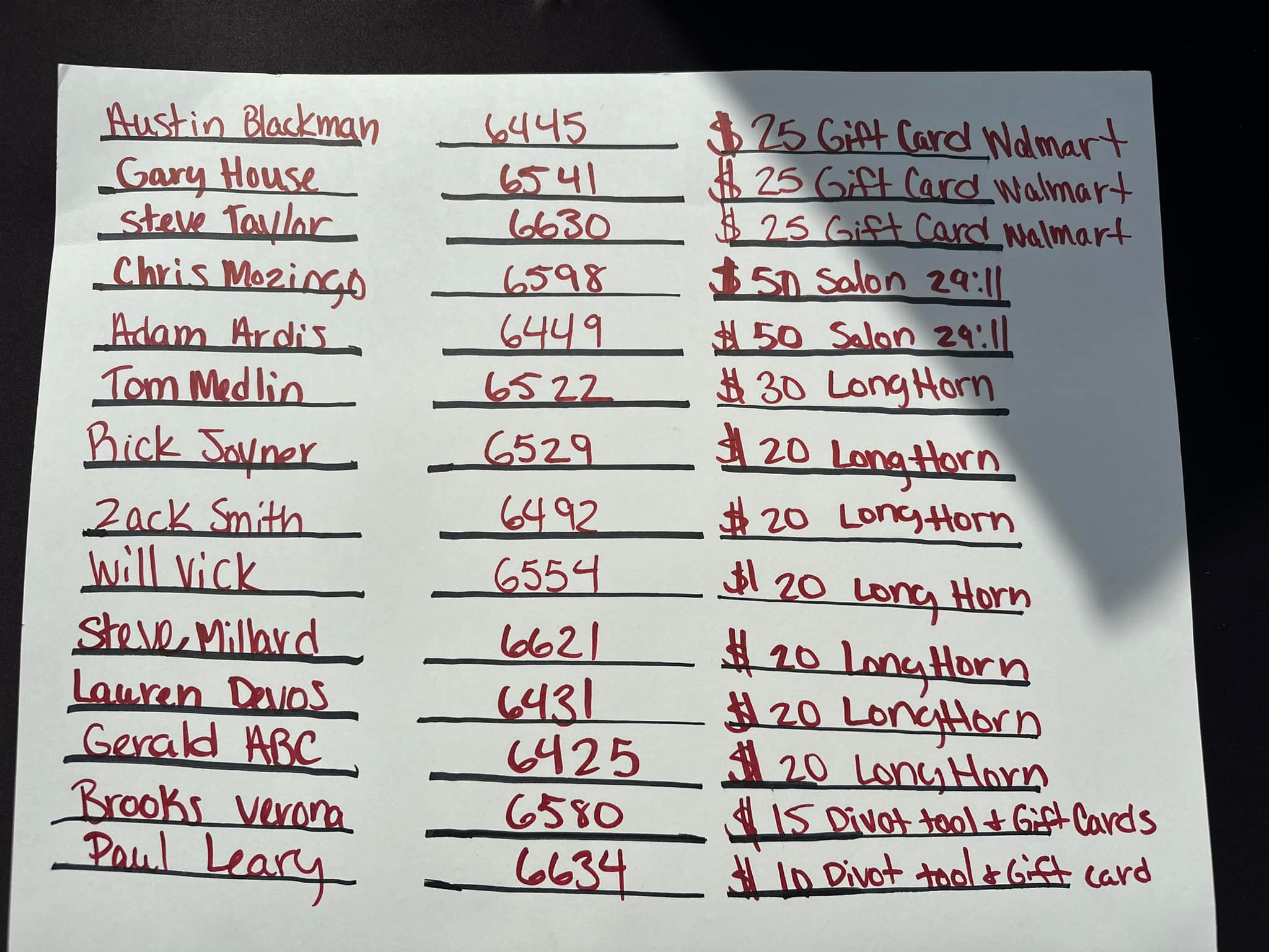 Here are the raffle winners... - Johnston County FOP Lodge 88