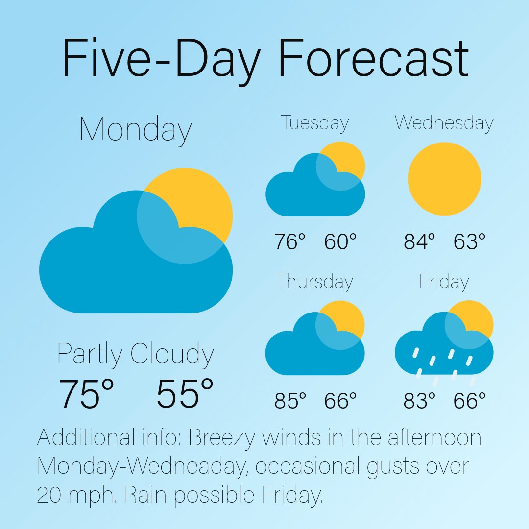 Cardinal Weather Service | Muncie IN