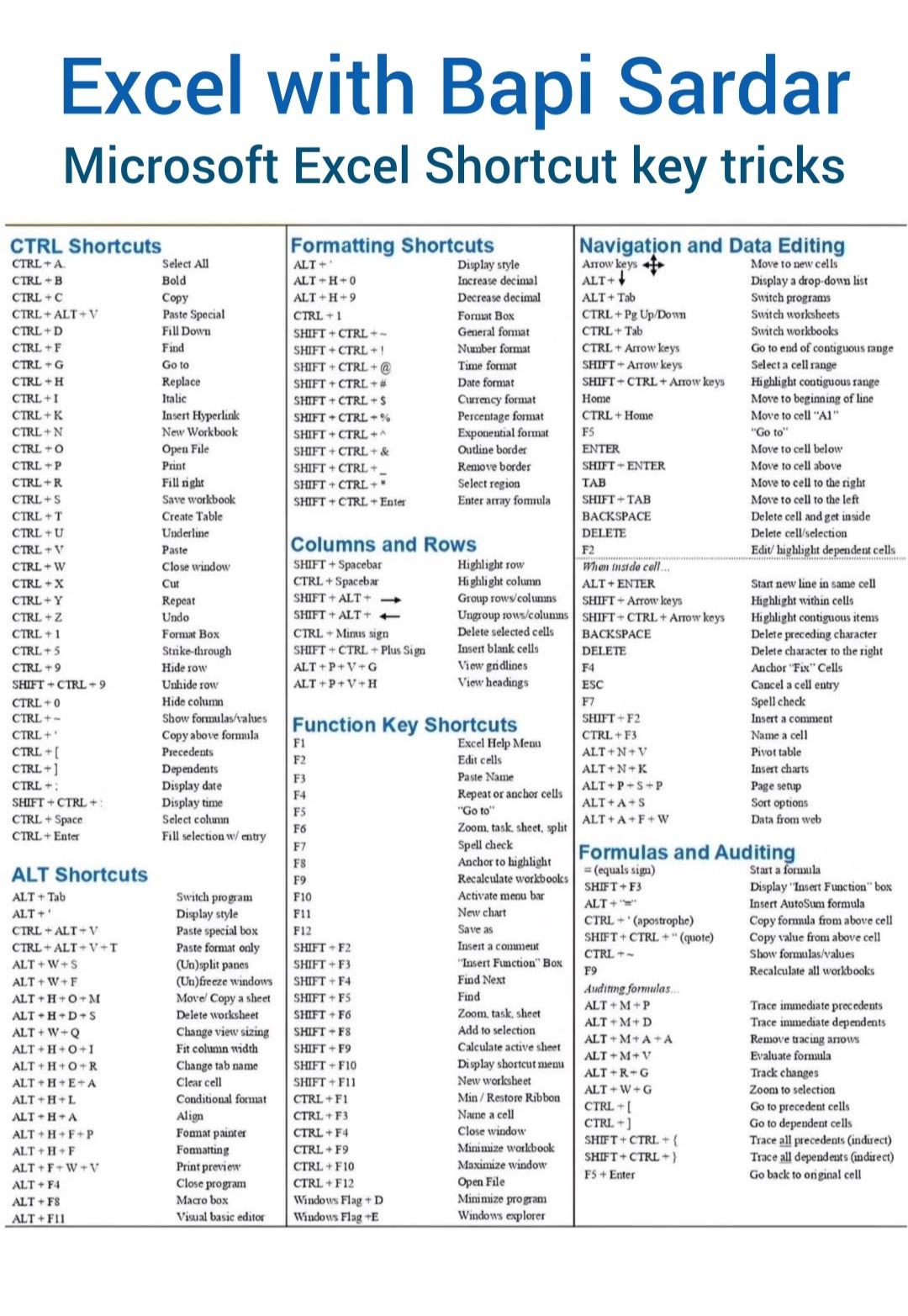 Expert Excel Shortcut Keys... - learn Excel with Bapi Sardar | Facebook