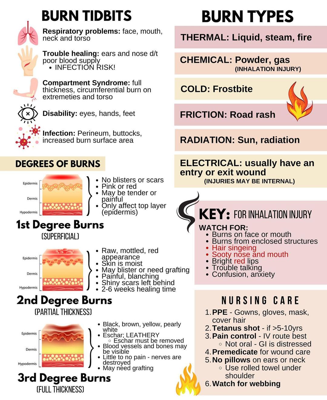 Burns - Summary - Manual of Medicine