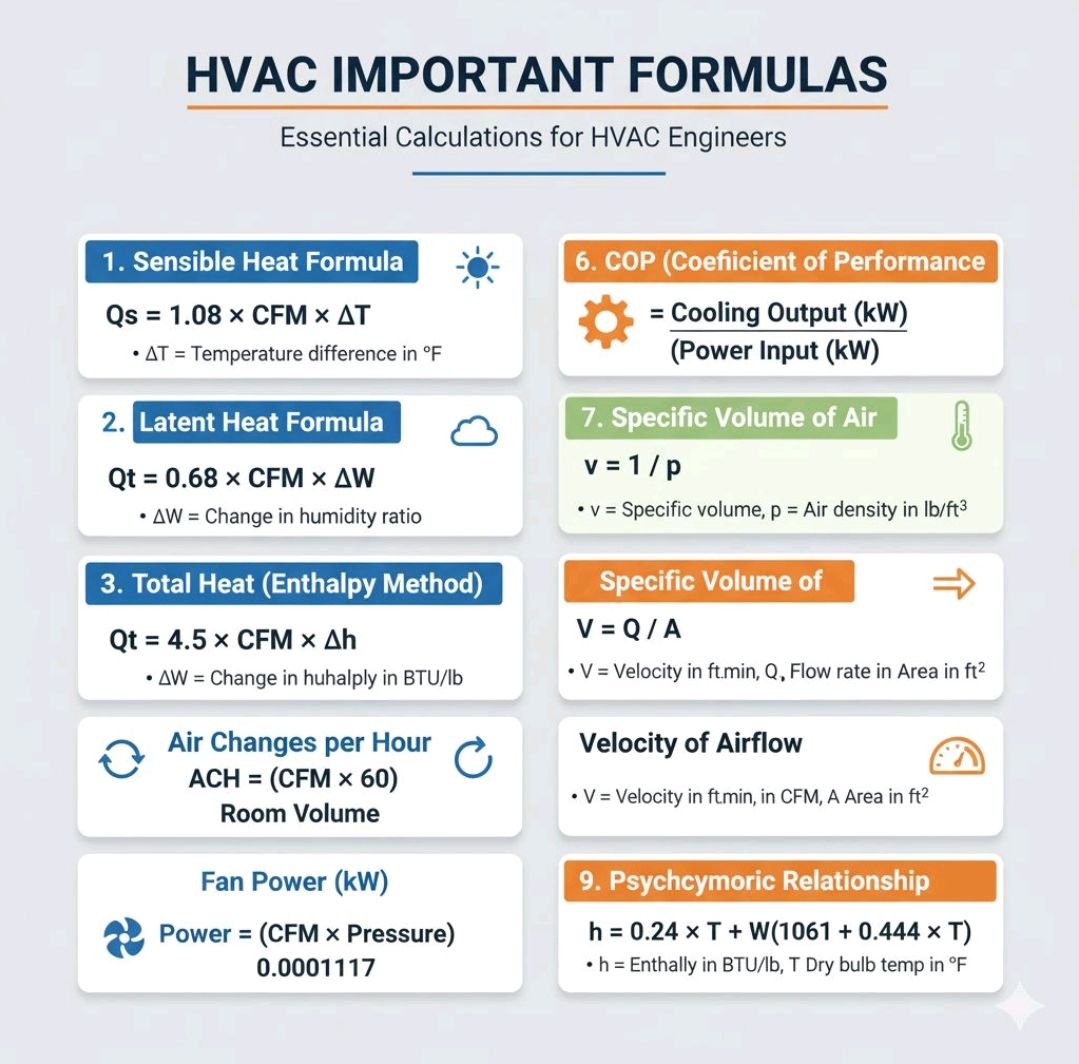 HVAC IMPORTANT... - Fire-fighting and Fire Alarm system | Facebook