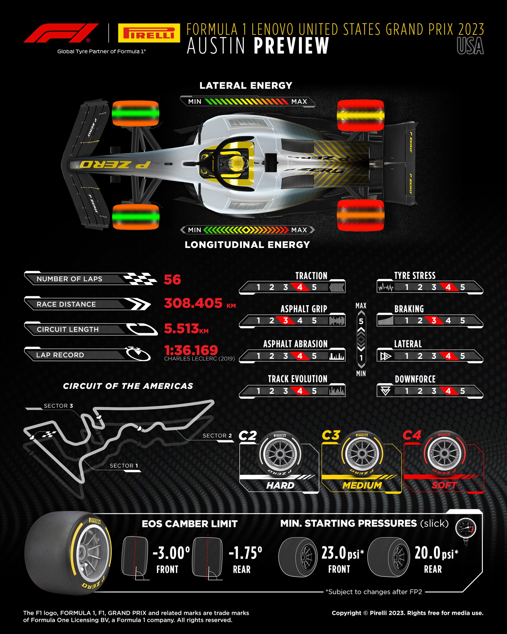 Formula 1 is back in action in Austin! With Liam Lawson rejoining 