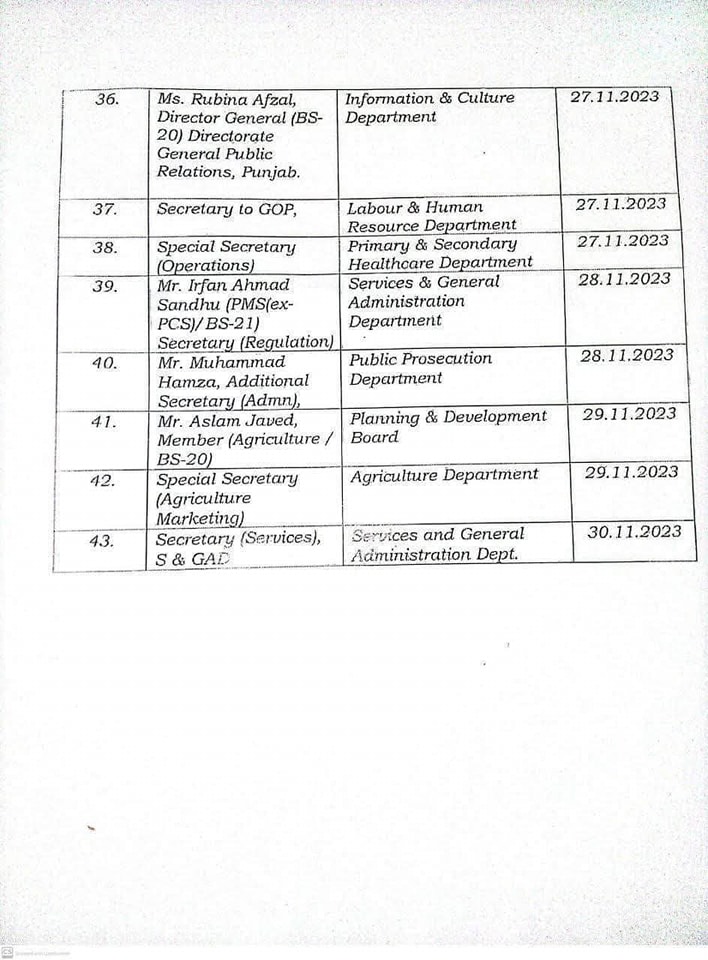 Sardar Ashiq Khan Rind