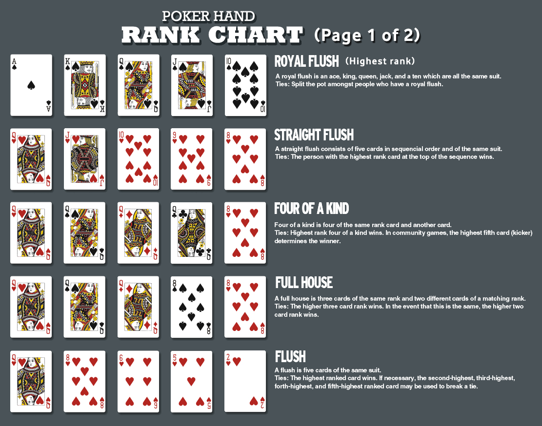 Poker Hands What Beats What Chart
