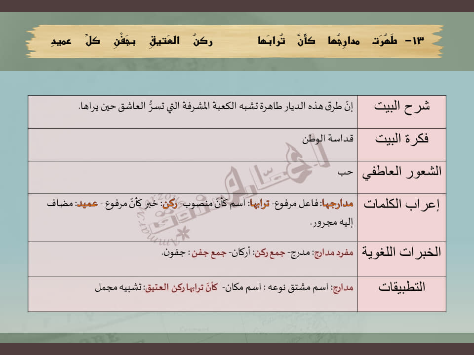 اللغة العربية مع الأستاذ محمد عمار مرزوق Postări Facebook