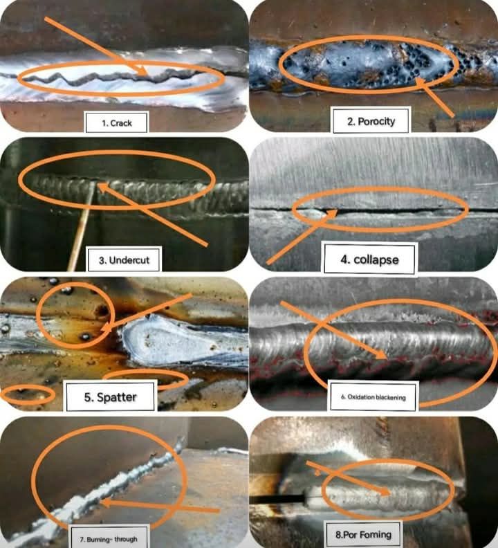 Welding - Welding defects & Their types https://tinyurl.com/4kr372sk ...