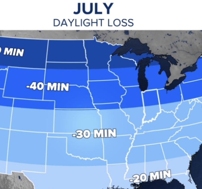 Southern - ☀️ DAYS GETTING SHORTER IN JULY— During the month of July we ...
