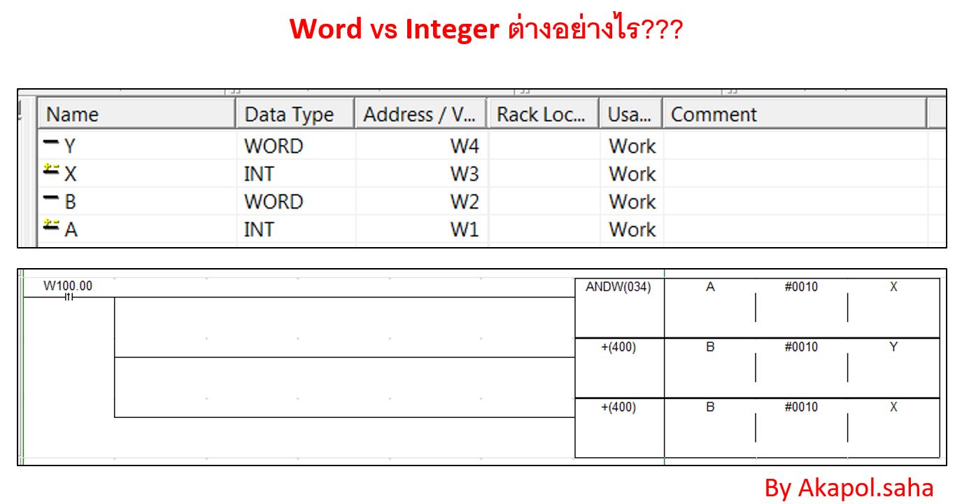 Word data type กับ Integer data type... - แฟนคลับ Omron PLC | Facebook