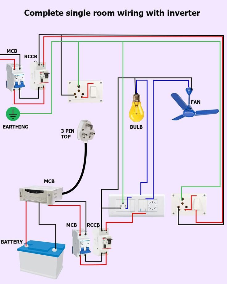 How its makes | a comprehensive wiring diagram for a single room ...