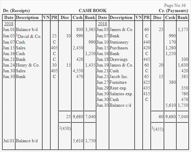 10-Column Disbursement Journal For Banking & Business - Ledger Book Accounting