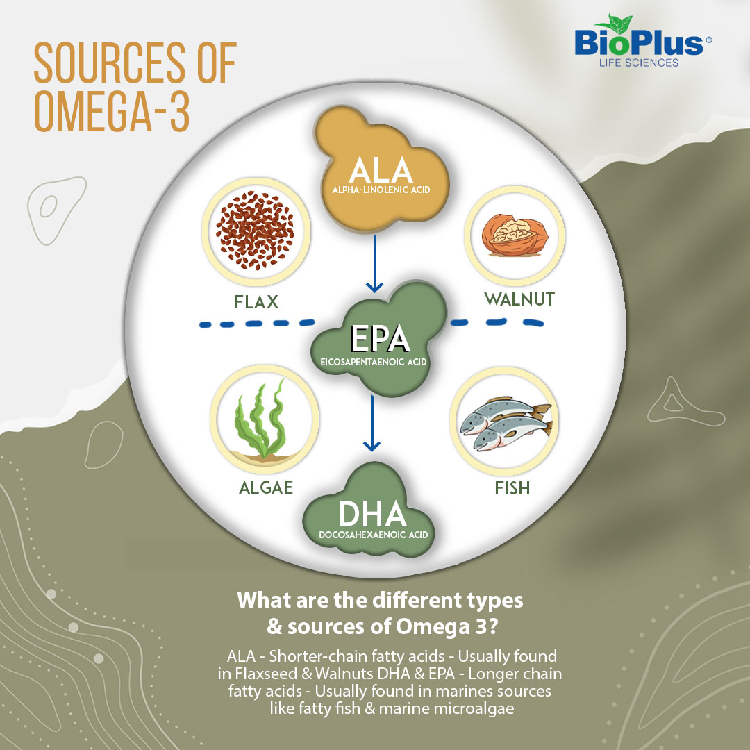 What are the different types &... - Bioplus Life Sciences