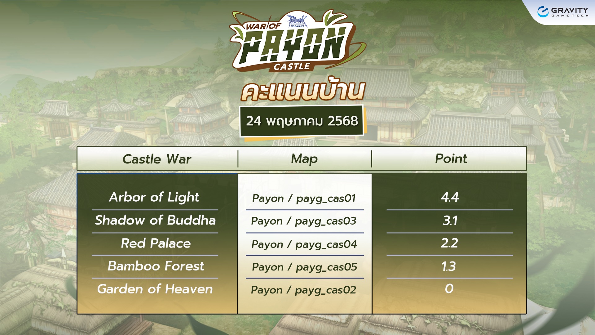 [Baphomet] Castle Point 🏰 Ragnarok... - Ragnarok Classic GGT | Facebook
