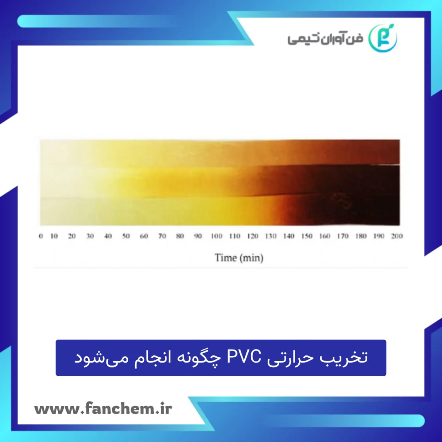 Fan - 🔬 بررسی تخریب حرارتی PVC و اهمیت پایدارکننده‌ها در فرآیند تولید ...