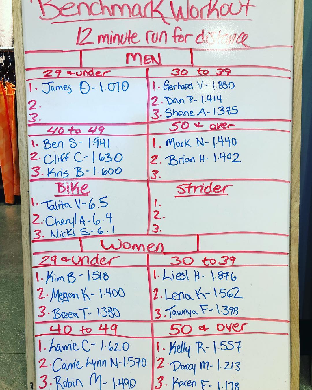 It’s a Benchmark... - Orangetheory Fitness West Lethbridge | Facebook