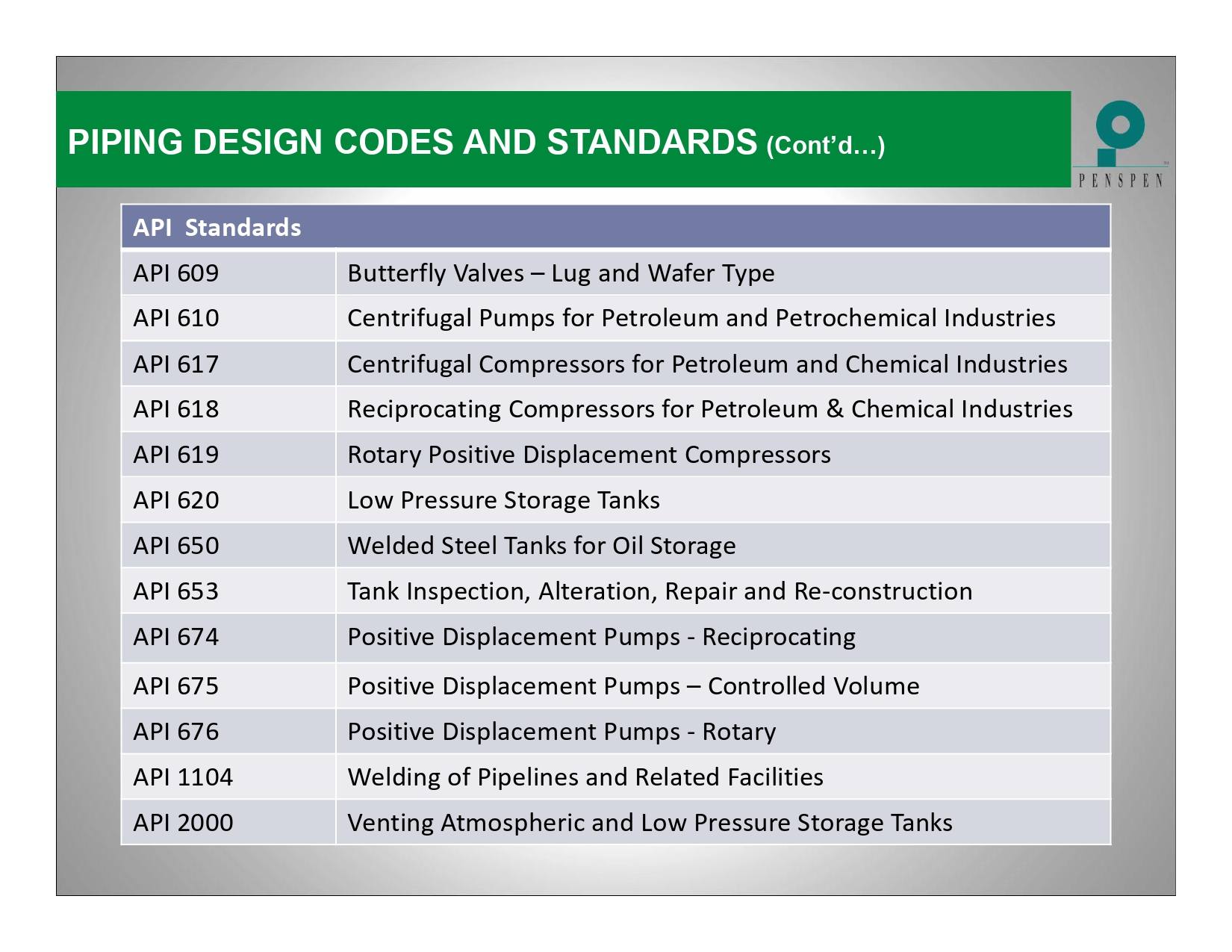 Piping Design Codes... - Fire-fighting and Fire Alarm system | Facebook