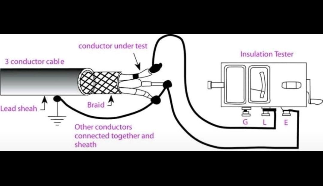 Gear ⚙️ Information... - Fire-fighting and Fire Alarm system | Facebook