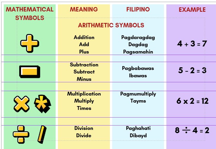 Teacher - Gagawan ko ng compilation ng math vocabulary ang aking mga ...