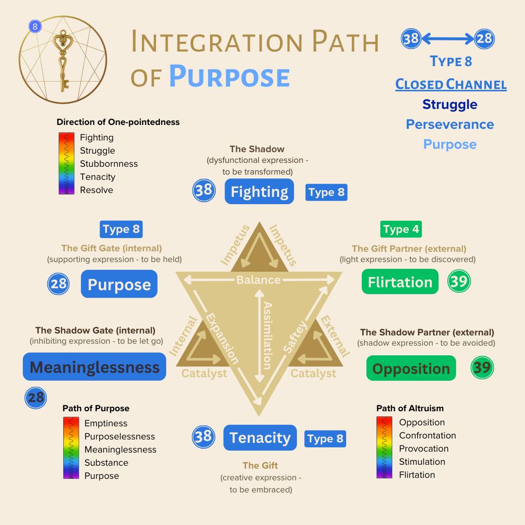 2024-2025 Year One - The Initiate-Path of Self-Discovery | Facebook
