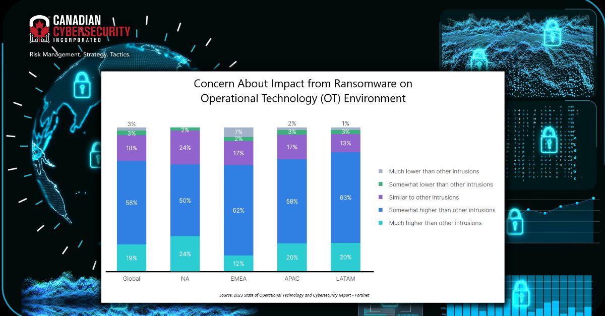 🧛‍♂️ 😟 Although #ransomware... - CANADIAN CYBERSECURITY INC. | Facebook