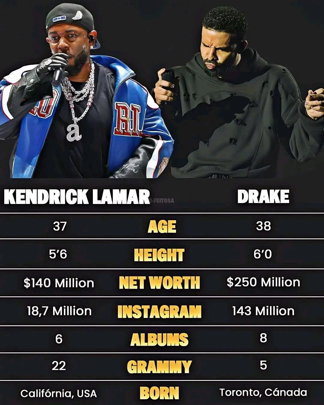 Kendrick Lamar vs Drake: Fan Opinions and Comparisons
