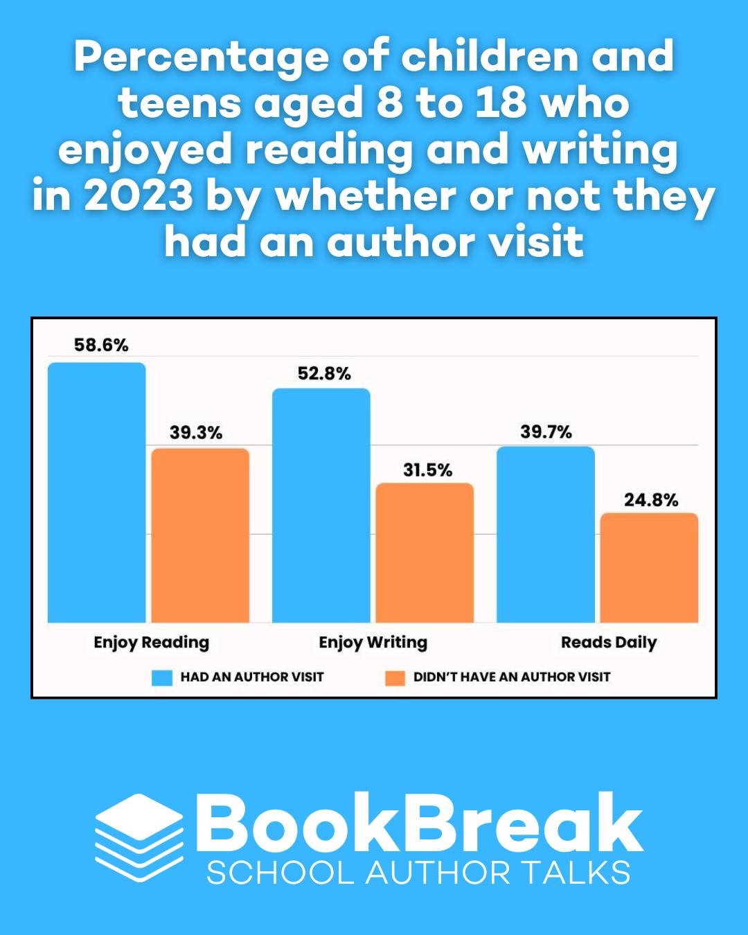 BookBreak | Chevy Chase MD