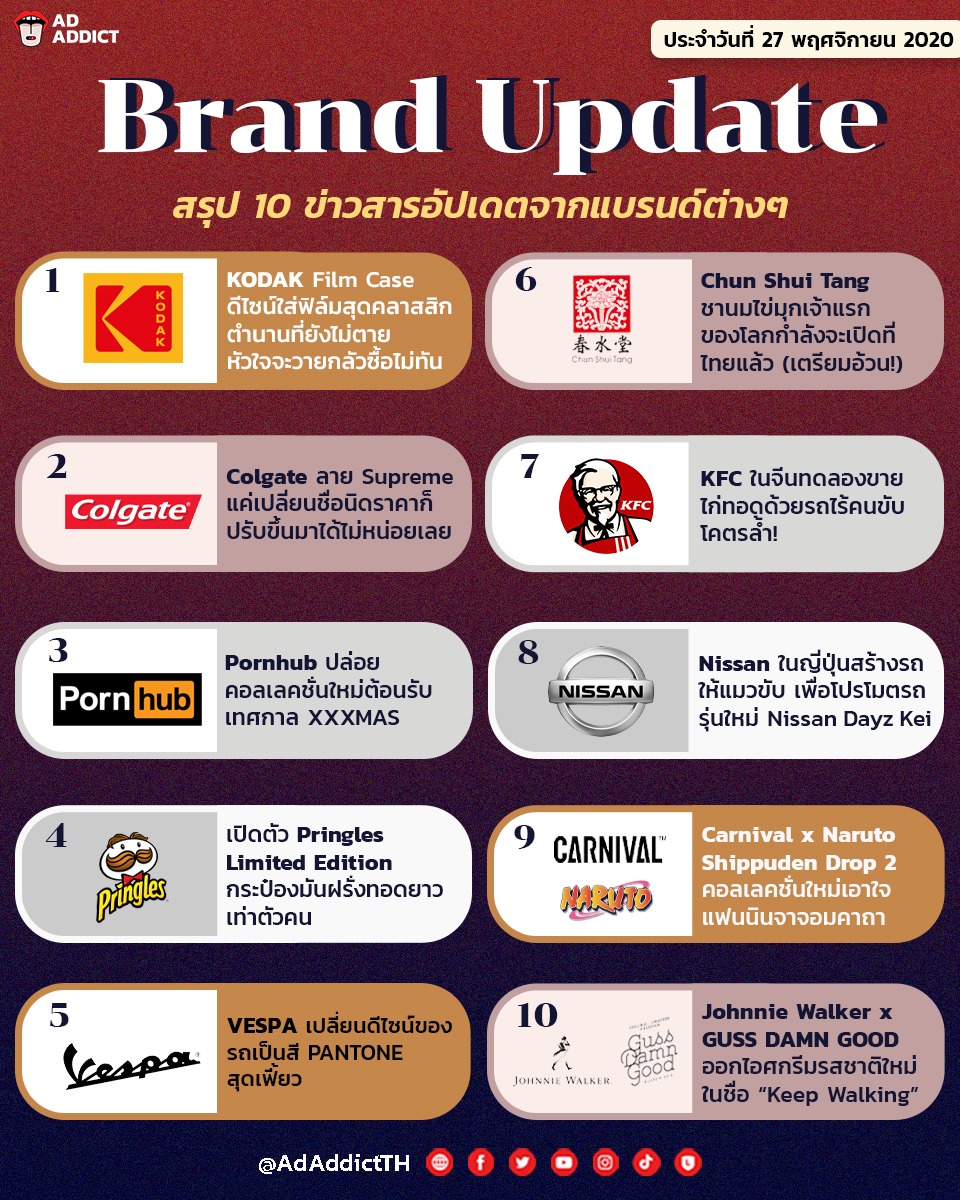 AD ADDICT - Update 10 ข่าวสารน่ารู้ของ Brand ต่างๆ... | Facebook