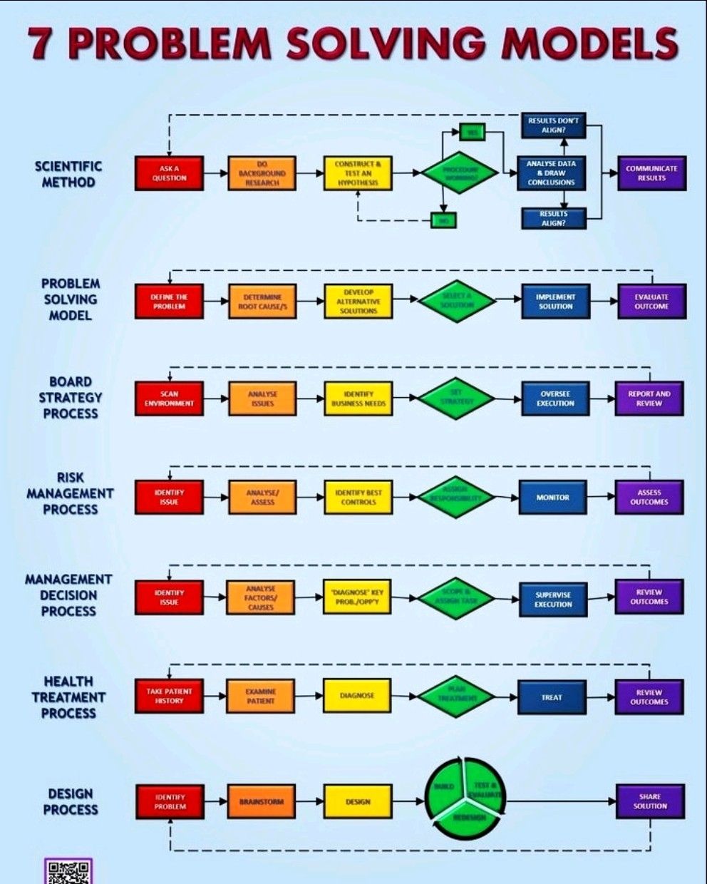 ️ Various Problem Solving Models... - Industrial Knowledge