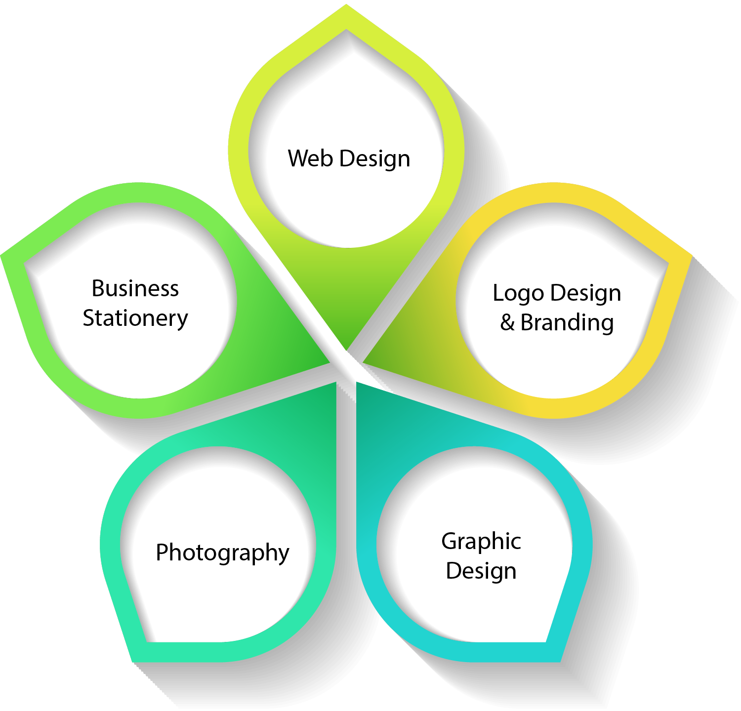 KLP Design