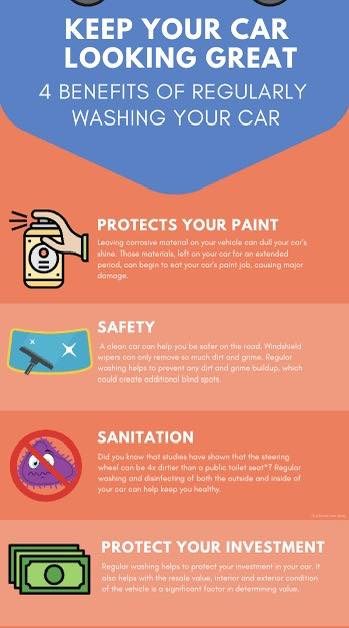 Benefits of Car Detailing: Transform Your Vehicle Today
