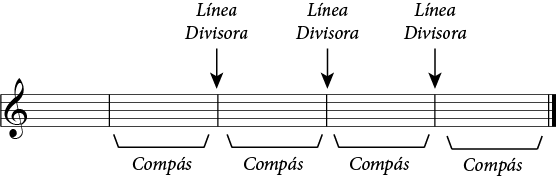 Solfeggio Music Academy - Compás: Una obra o frase musical se divide en ...