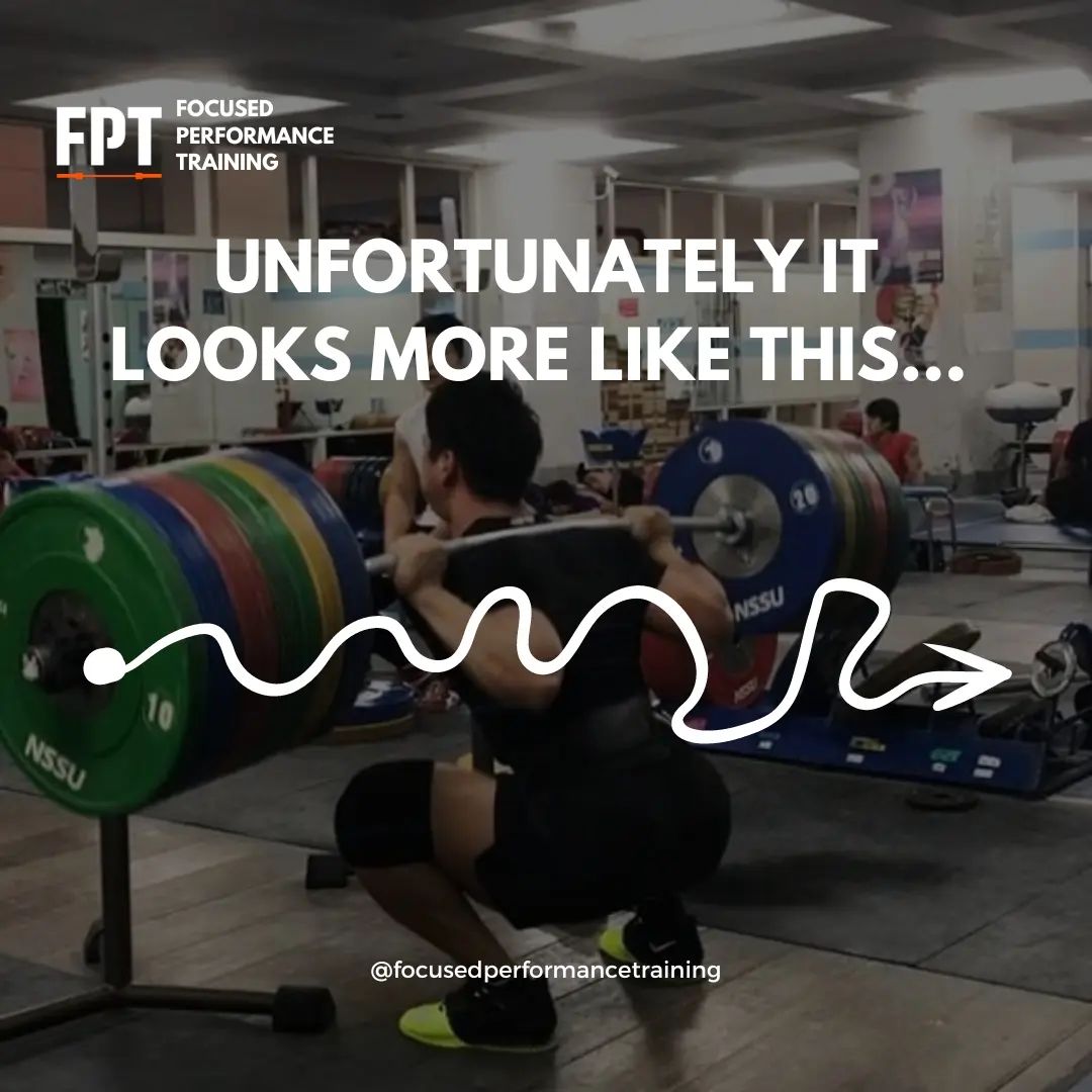 Focused Performance Training