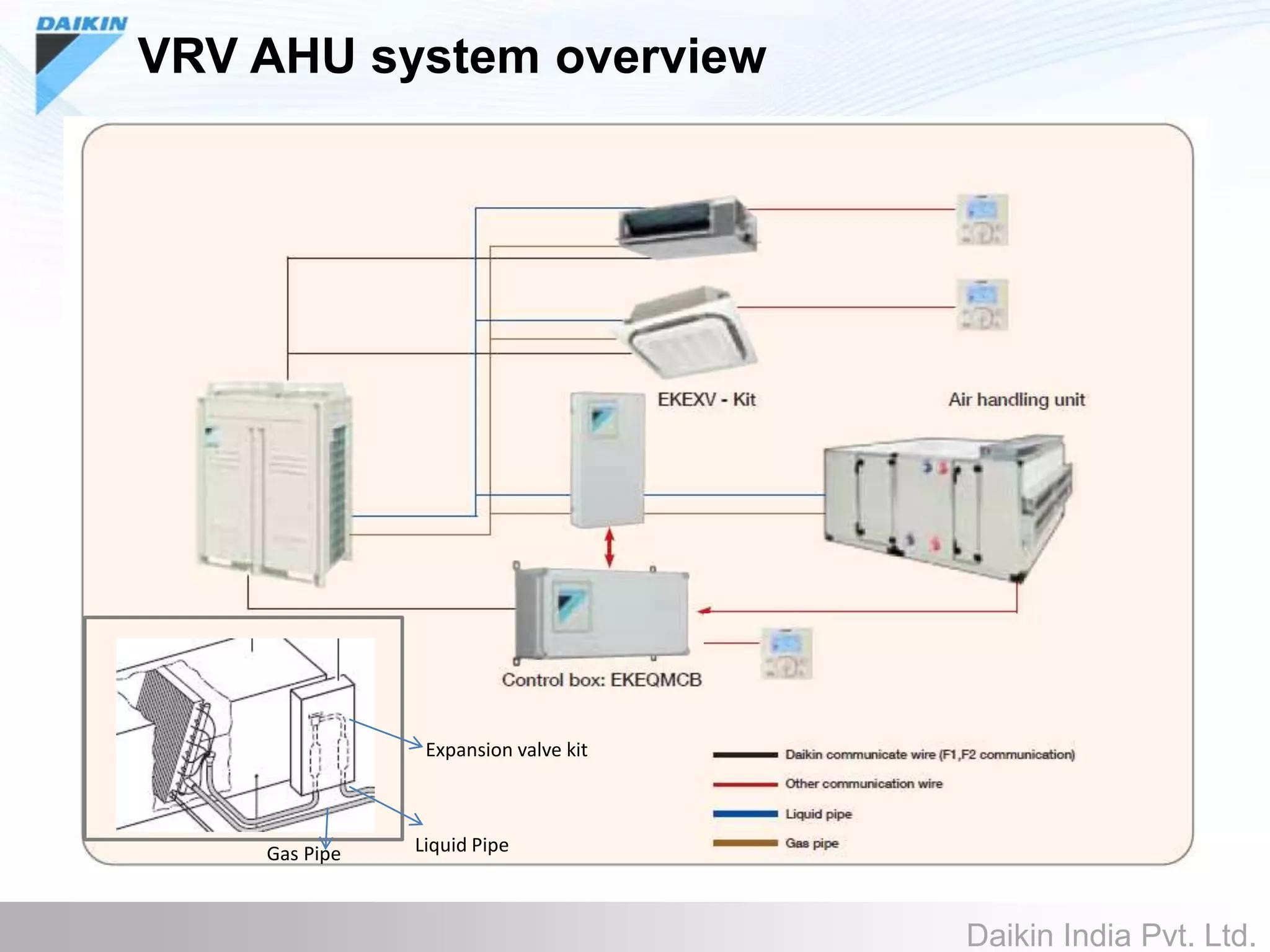 VRV Integration... - Fire-fighting and Fire Alarm system | Facebook