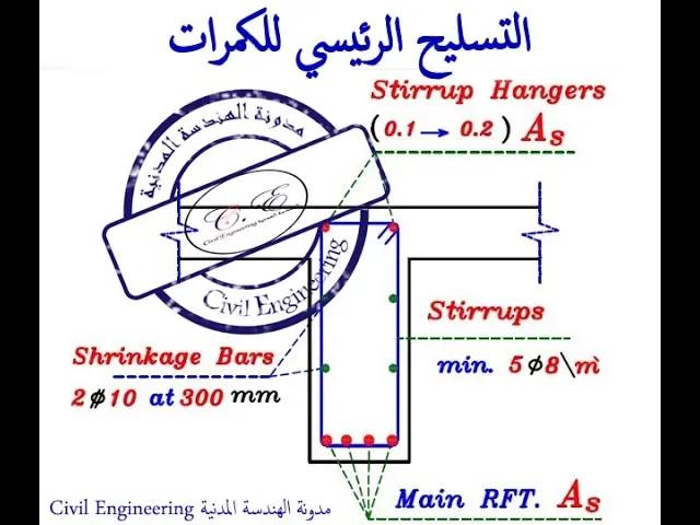 شرح Main RFT For Beam... - الهندسة المدنية Civil Engineering