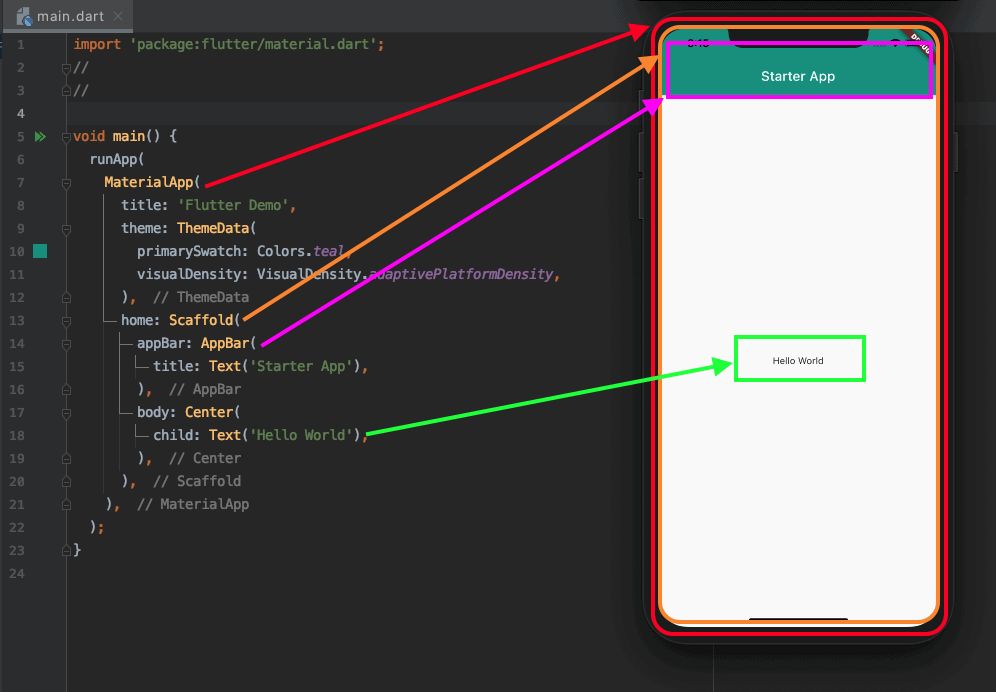 Talha - Flutter is built on a layered architecture — from the core ...