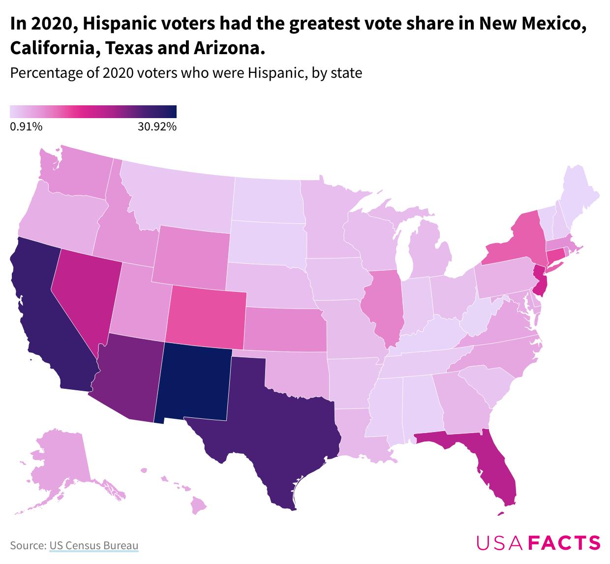USAFacts - 🗳️ In 6 states, over 20% of the voting-age...