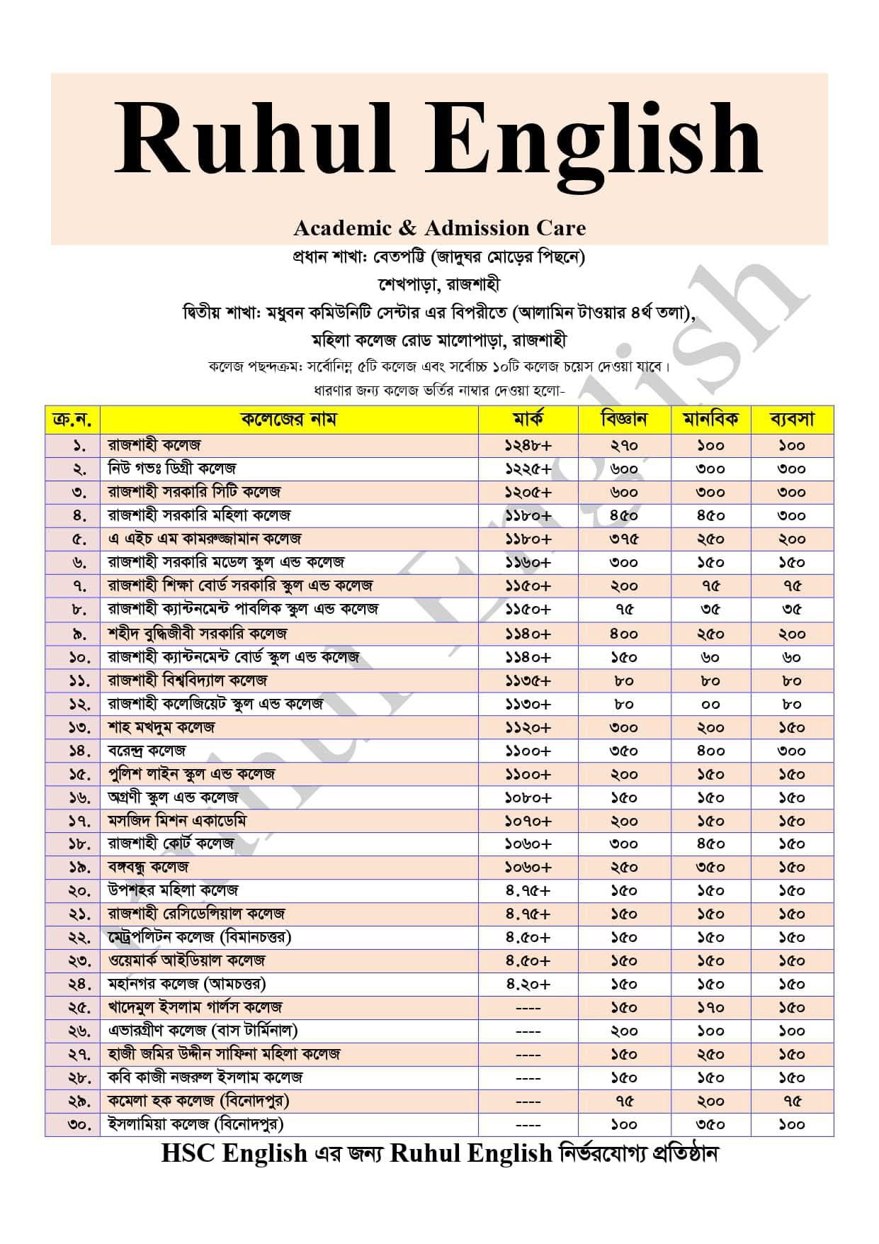 RC - রাজশাহীর বিভিন্ন কলেজে ভর্তির জন‍্য ধারাবাহিক মূল্যায়ন… কপি ...
